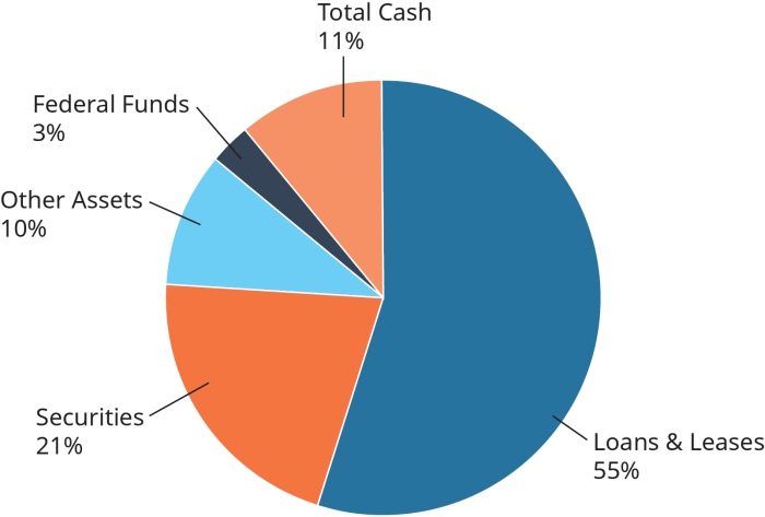 Personal loans