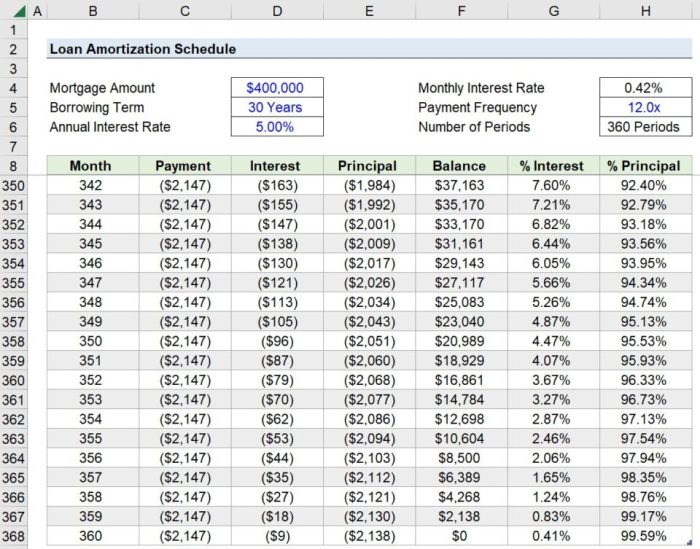 Mortgage refinancing