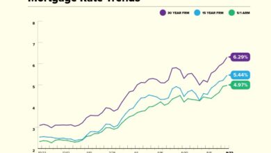 Mortgage refinancing