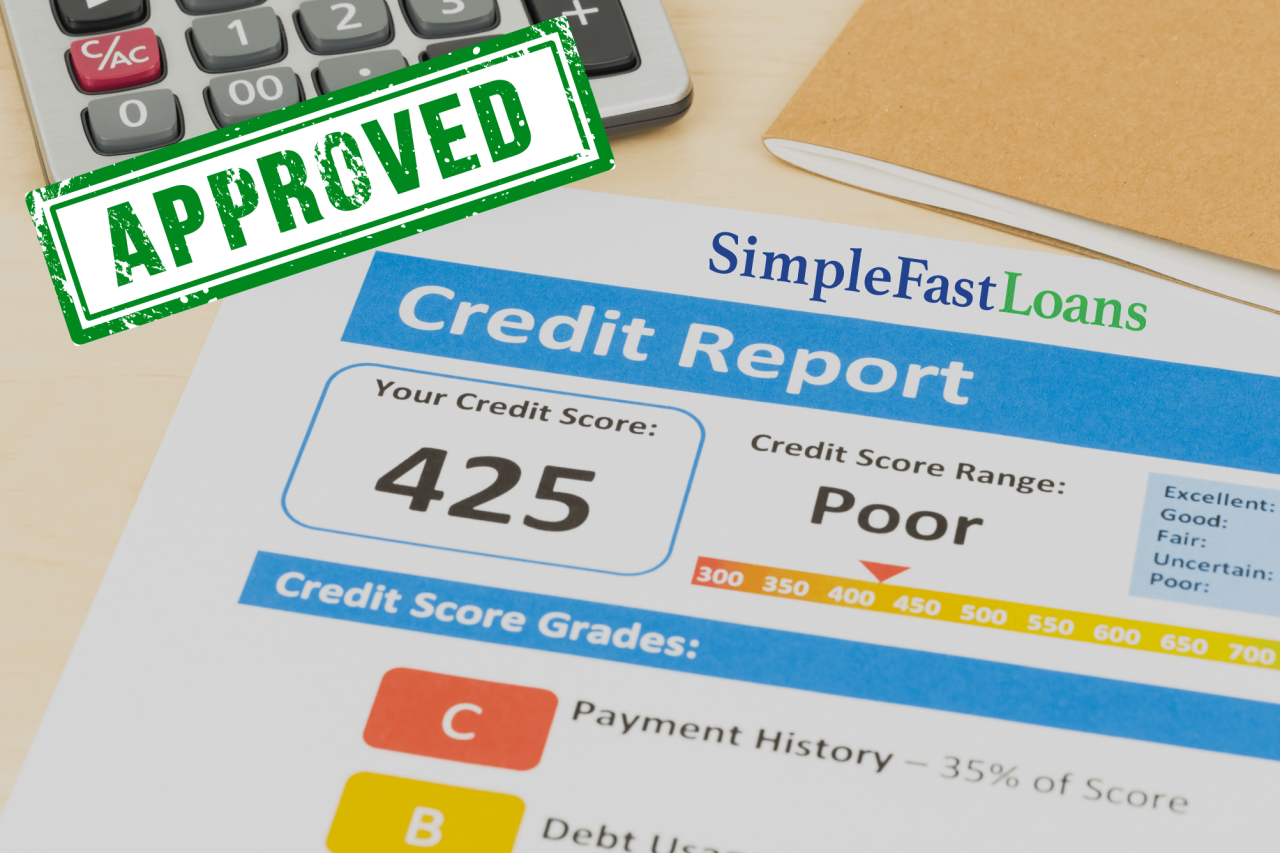 The Best Bad Credit Loans with Guaranteed Approval Bad credit loans