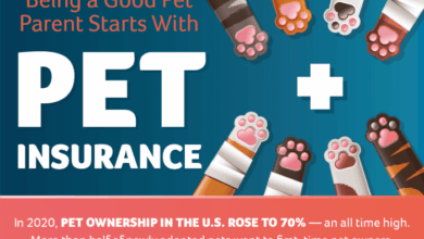Pet insurance